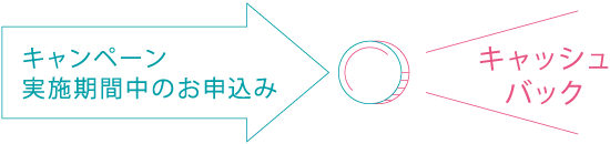 キャンペーンキャッシュバック