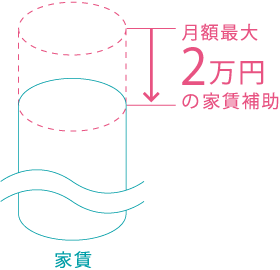家賃補助