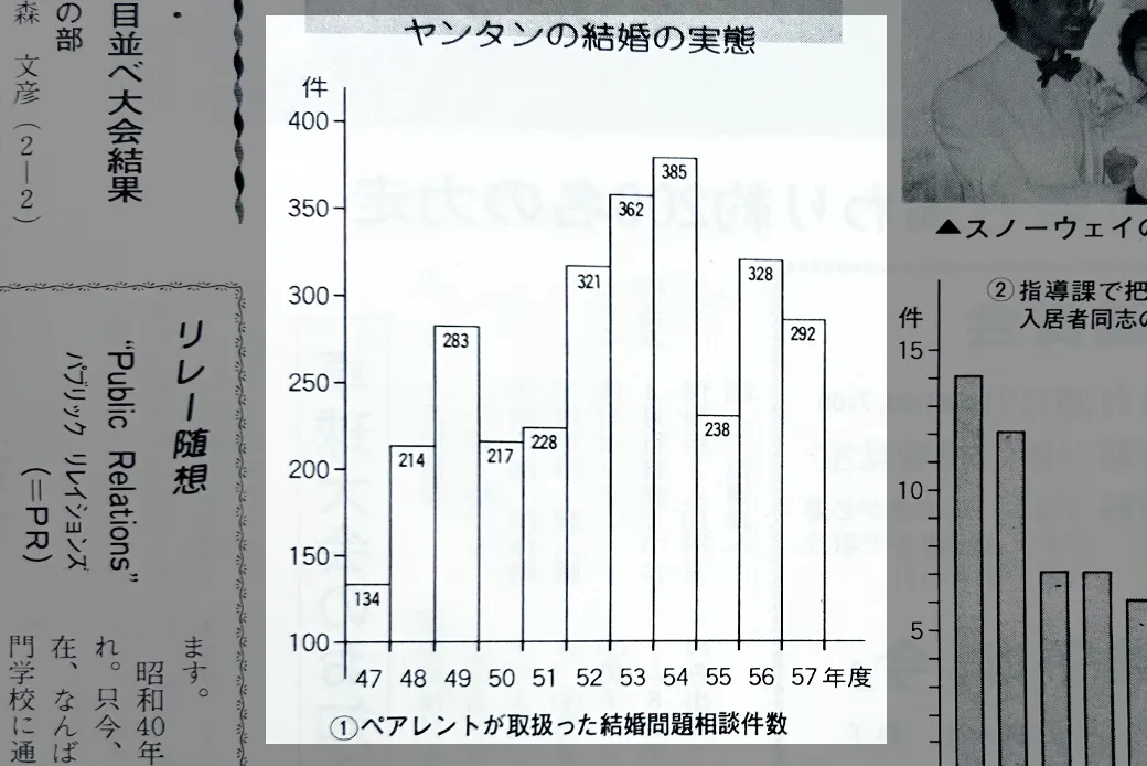 ペアレントに寄せられた結婚に関する相談件数