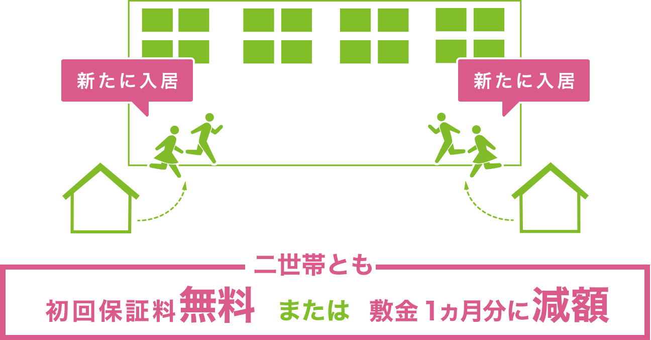 二世帯が同時に新規入居